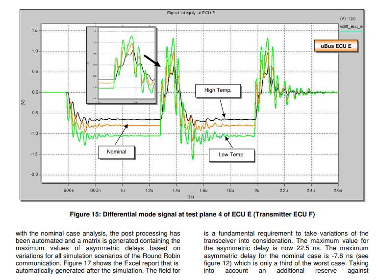 An Automated Model Based Design Flow for the Design of Robust FlexRay™ Networks