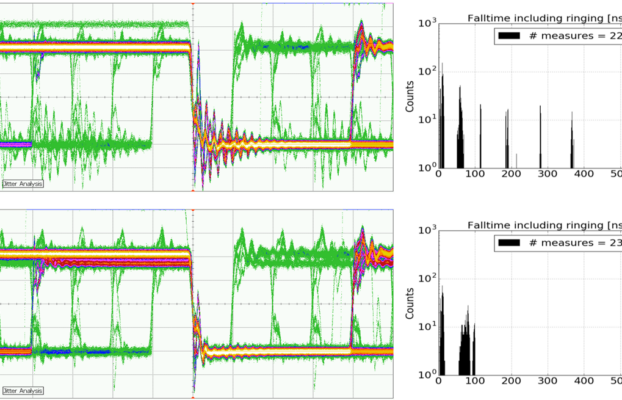 CAN Transceivers with Signal Improvement Capability (SIC) are tested and approved: more flexibility, larger networks, additional robustness.
